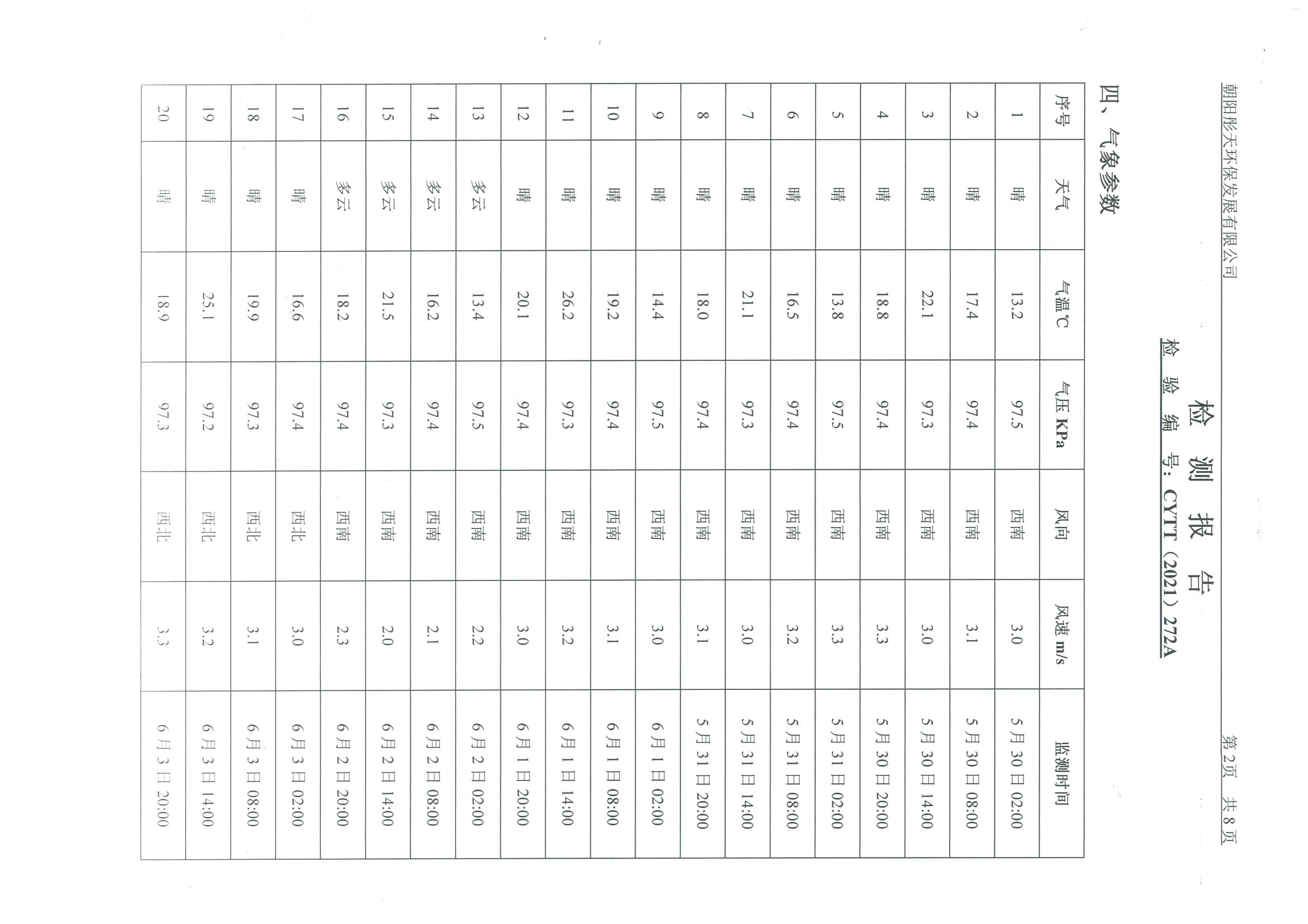 光達化工環(huán)境空氣、噪聲、地下水監(jiān)測數(shù)據(jù)