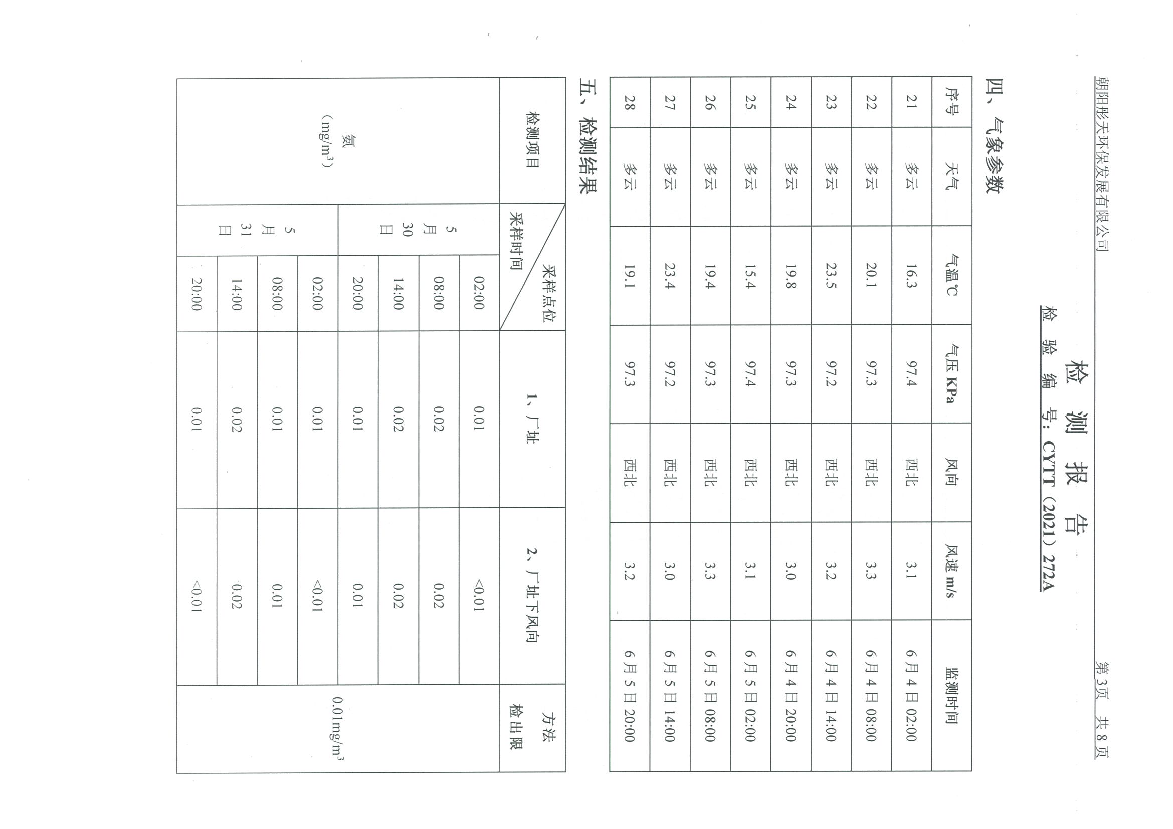 光達化工環(huán)境空氣、噪聲、地下水監(jiān)測數(shù)據(jù)