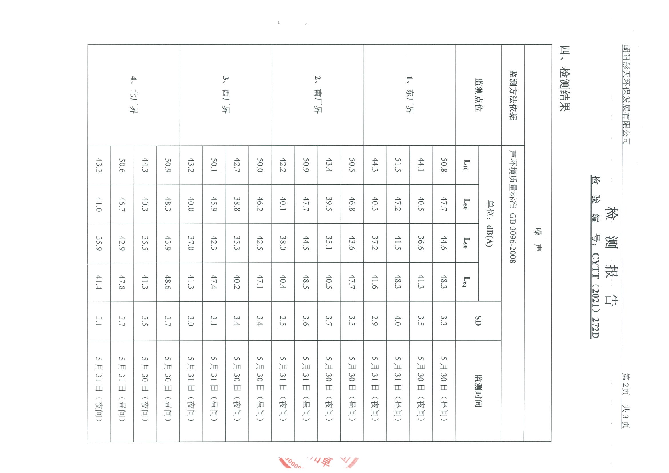 光達化工環(huán)境空氣、噪聲、地下水監(jiān)測數(shù)據(jù)