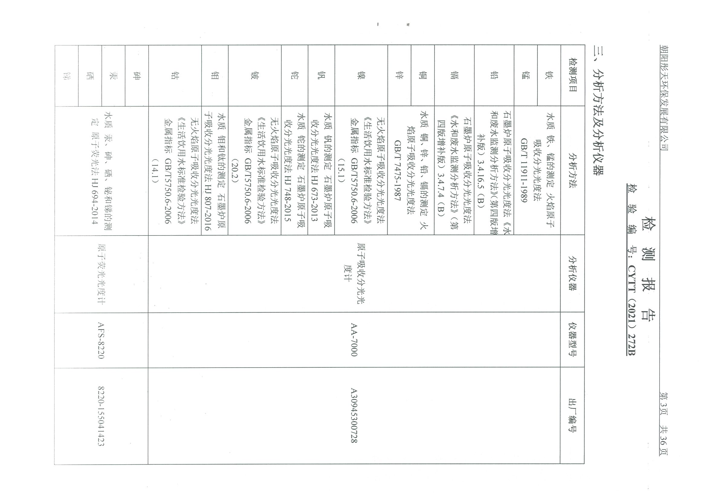 光達化工環(huán)境空氣、噪聲、地下水監(jiān)測數(shù)據(jù)
