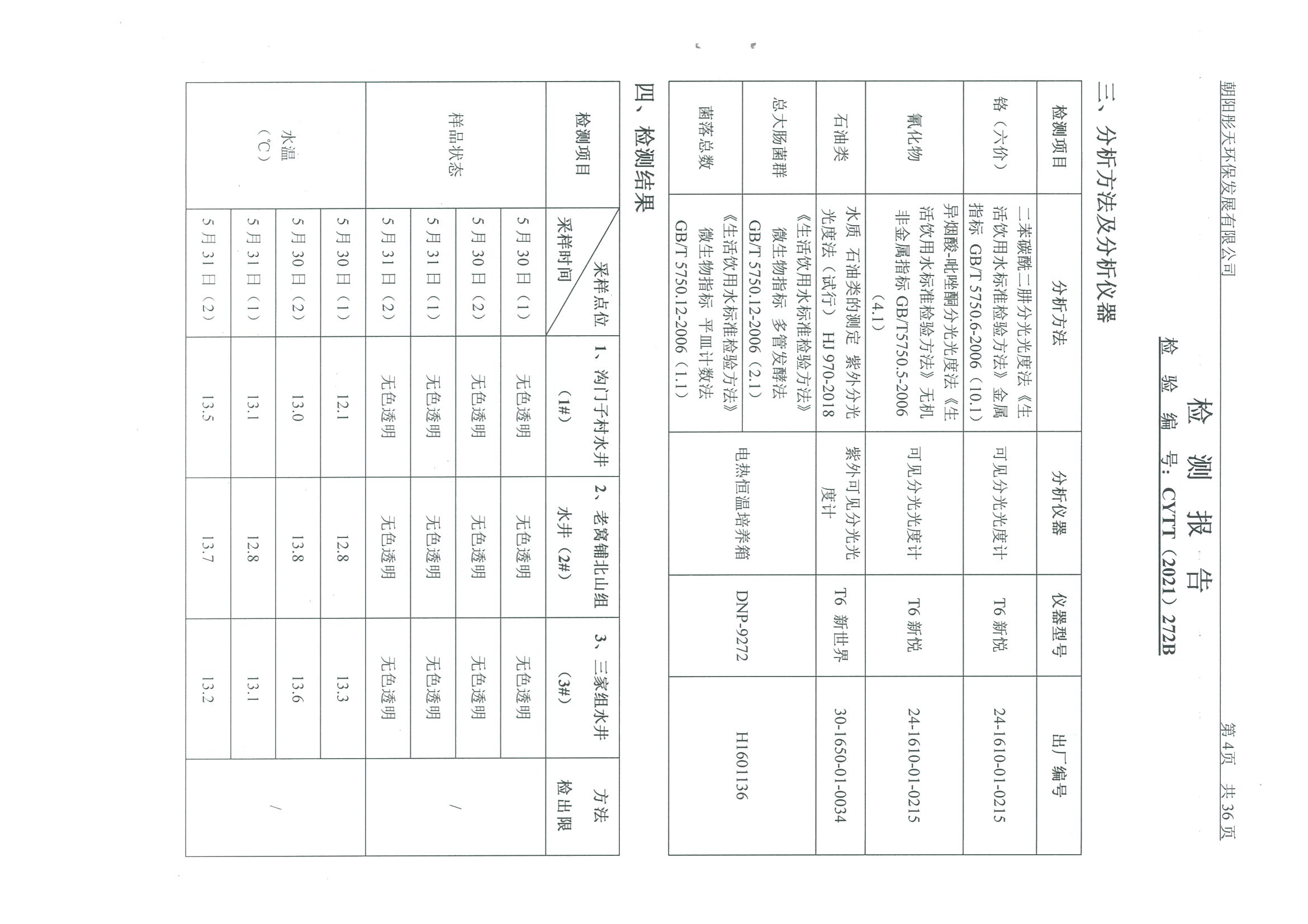 光達化工環(huán)境空氣、噪聲、地下水監(jiān)測數(shù)據(jù)