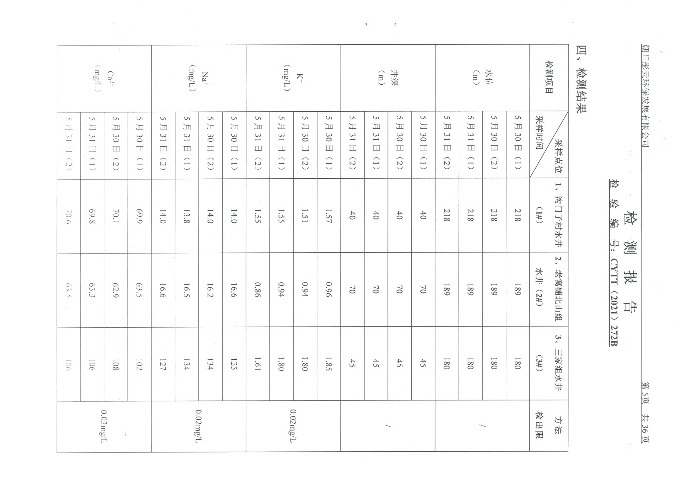 光達化工環(huán)境空氣、噪聲、地下水監(jiān)測數(shù)據(jù)