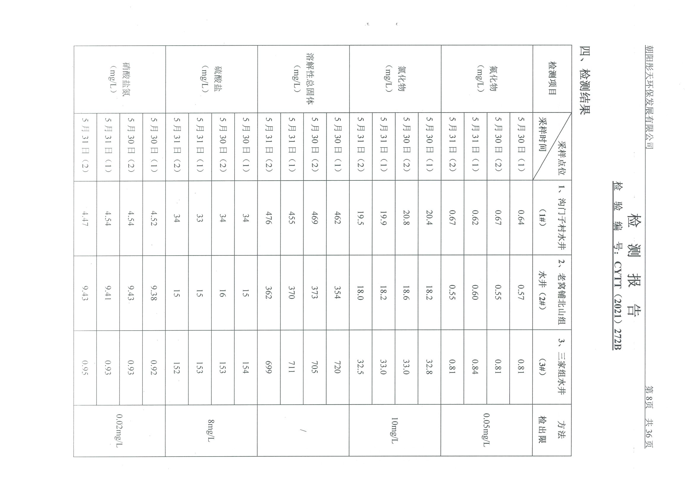 光達化工環(huán)境空氣、噪聲、地下水監(jiān)測數(shù)據(jù)