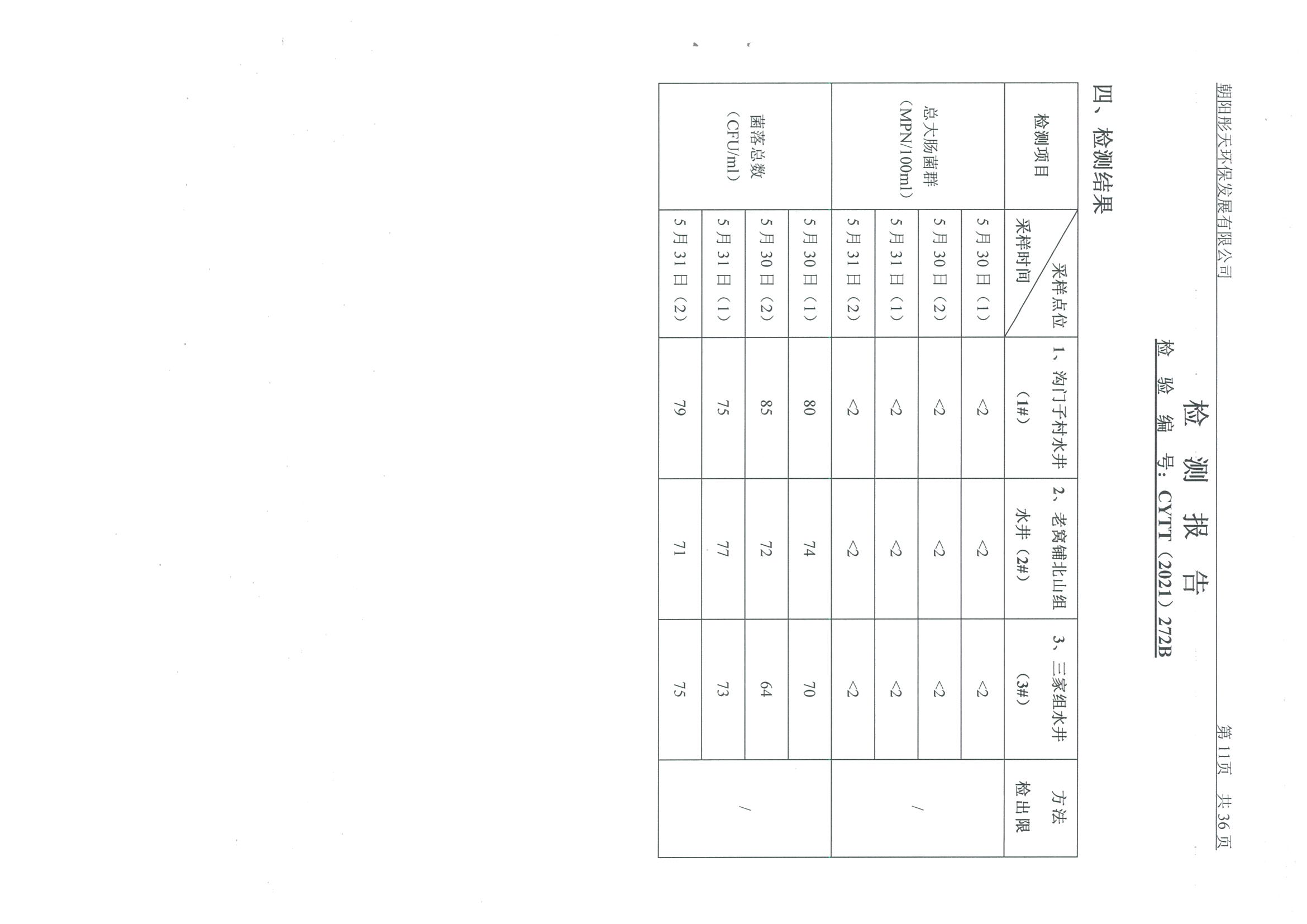 光達化工環(huán)境空氣、噪聲、地下水監(jiān)測數(shù)據(jù)