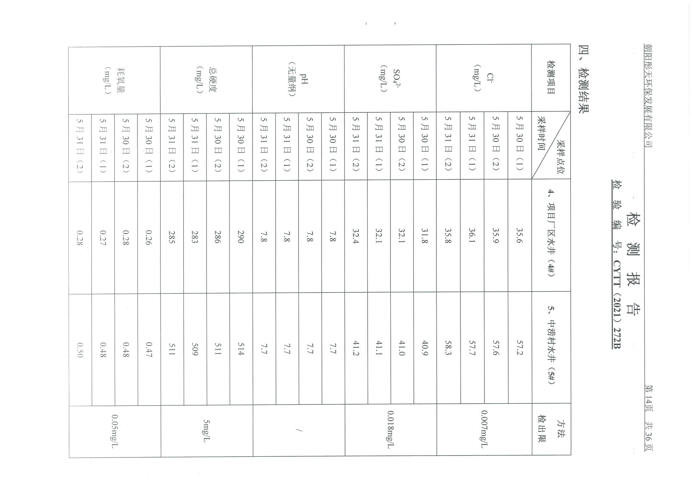 光達化工環(huán)境空氣、噪聲、地下水監(jiān)測數(shù)據(jù)