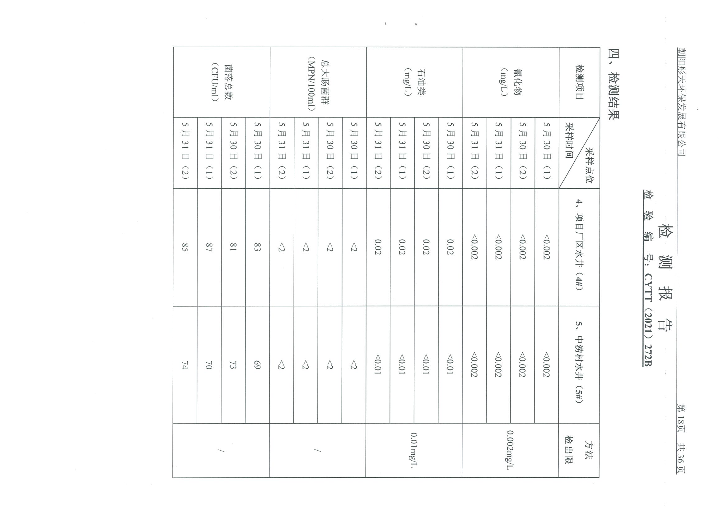 光達化工環(huán)境空氣、噪聲、地下水監(jiān)測數(shù)據(jù)