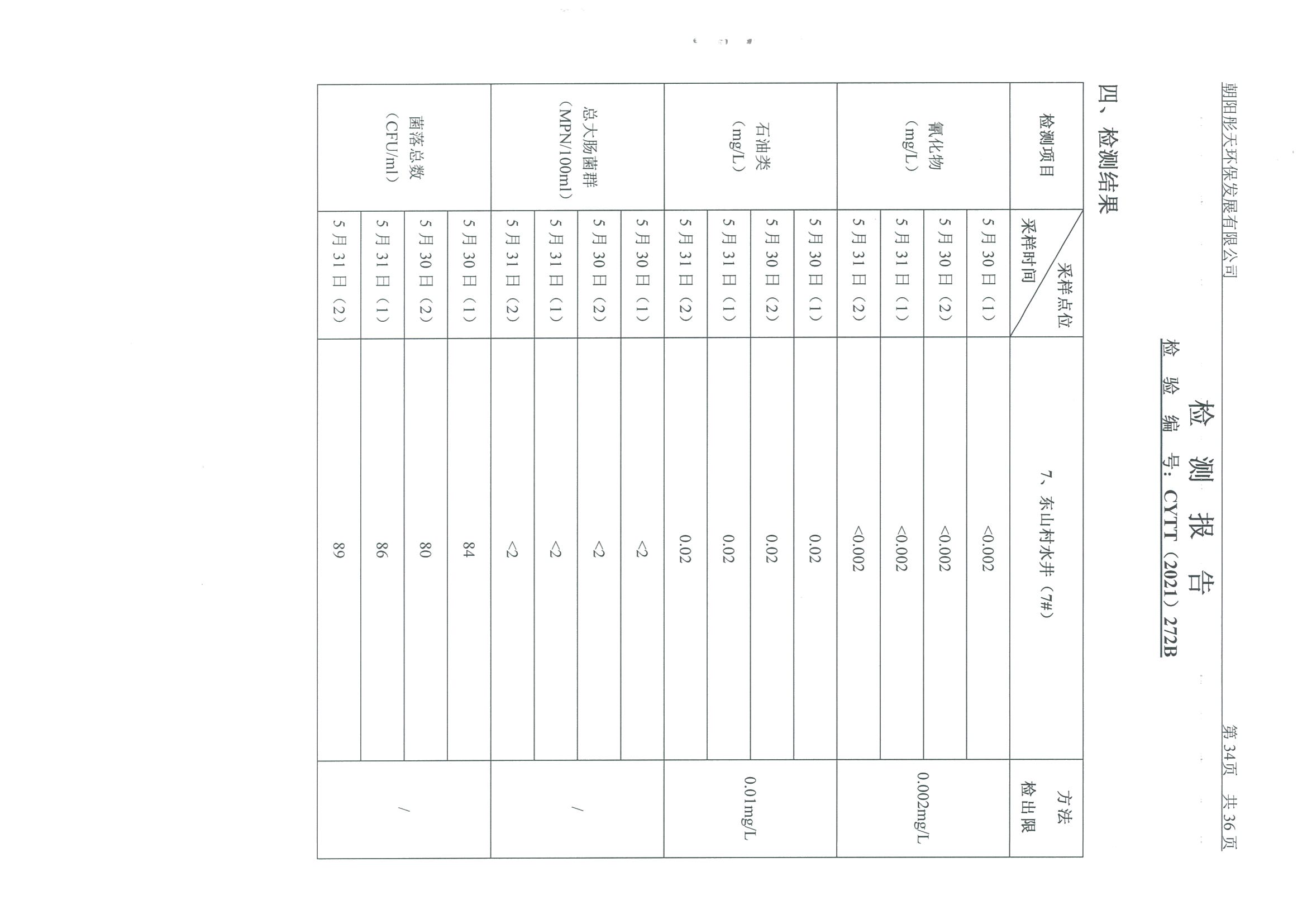 光達化工環(huán)境空氣、噪聲、地下水監(jiān)測數(shù)據(jù)