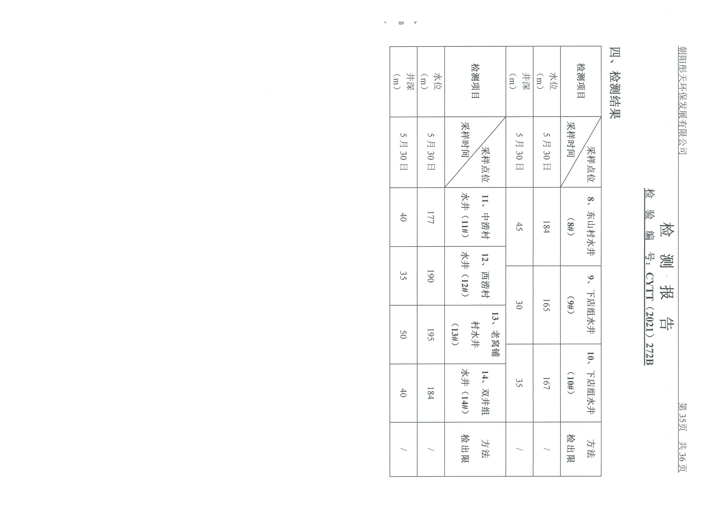 光達化工環(huán)境空氣、噪聲、地下水監(jiān)測數(shù)據(jù)